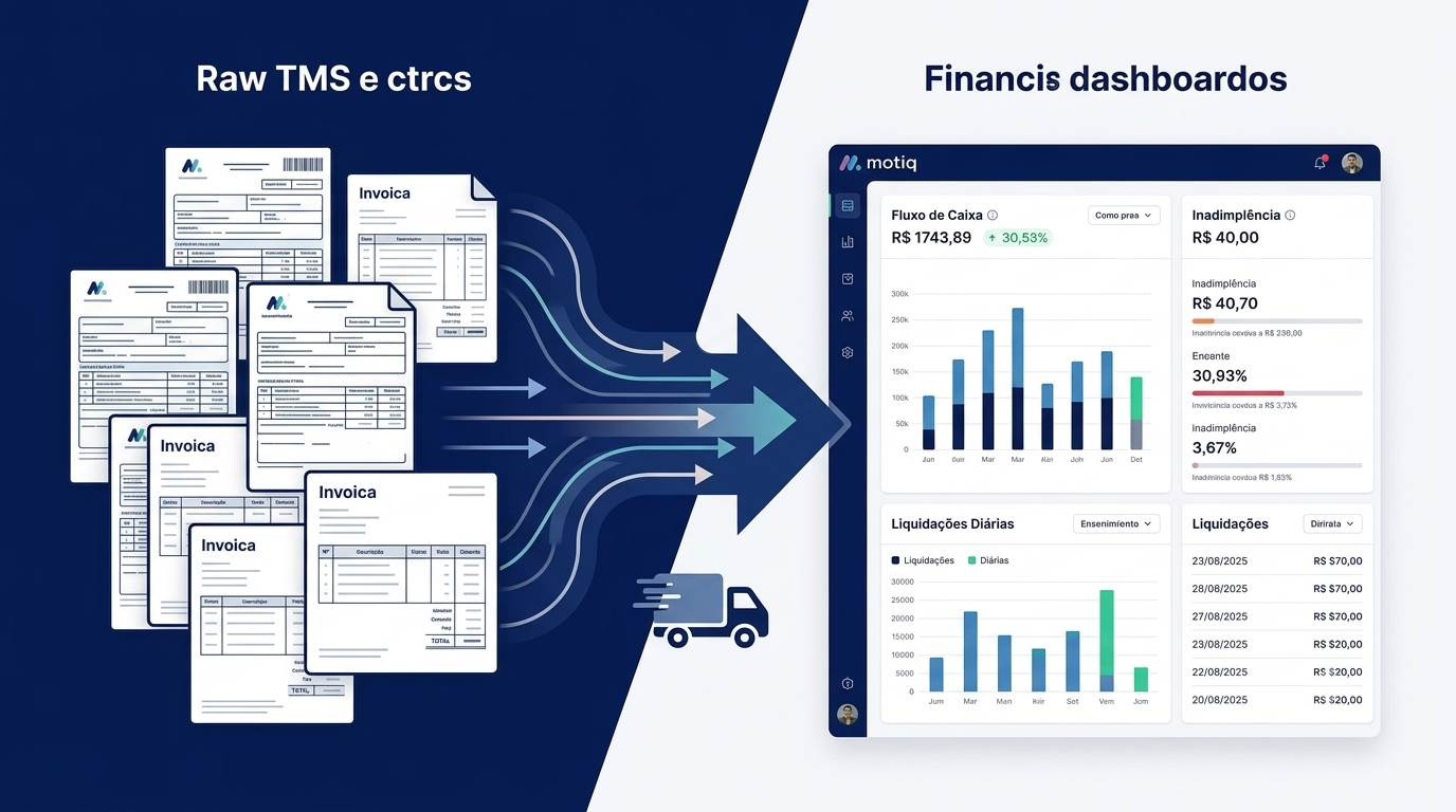 Como transformar dados do SSW em dashboards financeiros em tempo real